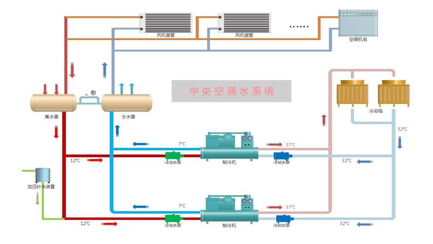 中央空调系统末端是