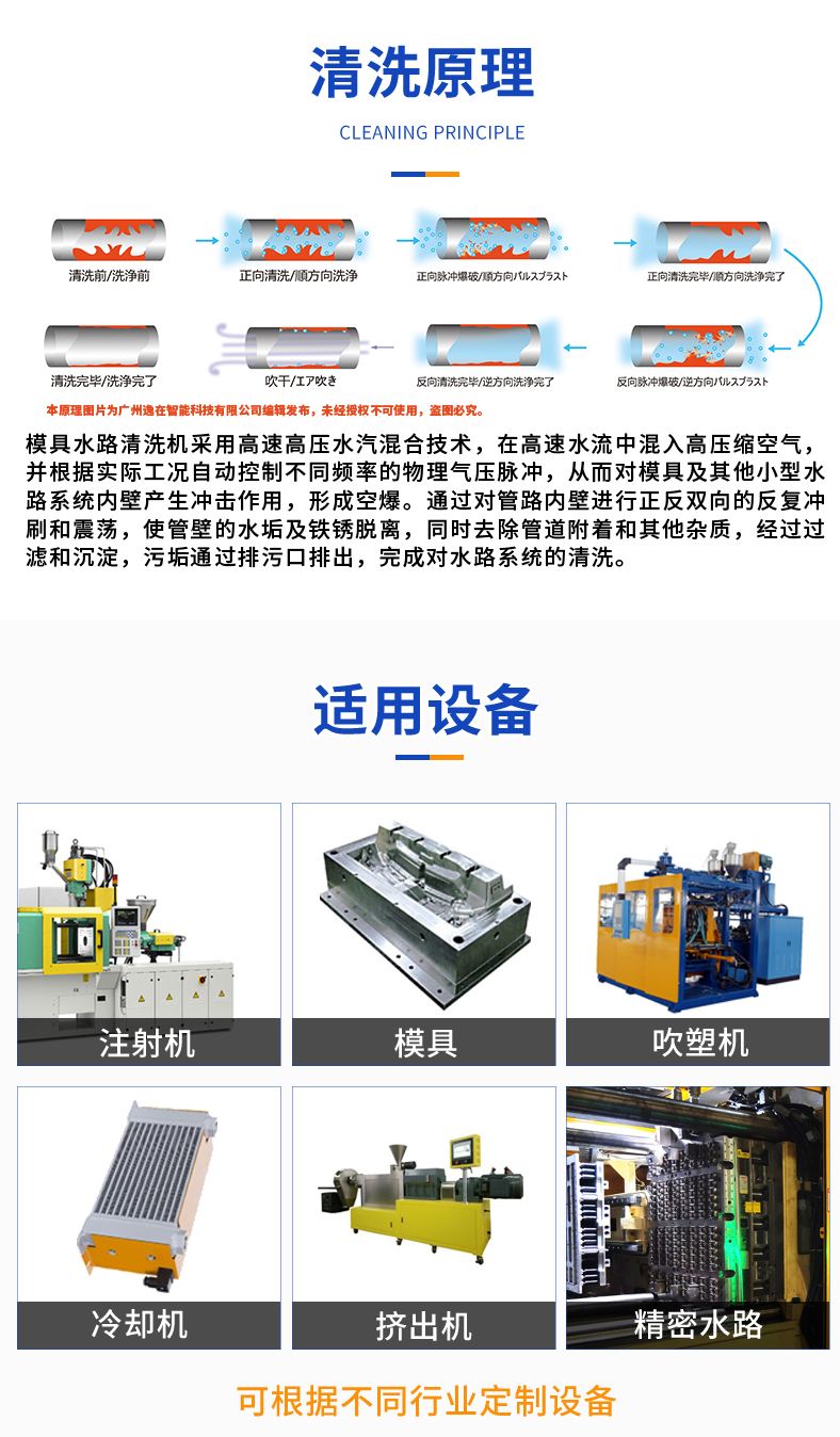 Yizai DOUBLE-EASY Intelligent Cleaning Machine Fully Automatic Mold Waterway Cleaning Equipment Professional Cleaning