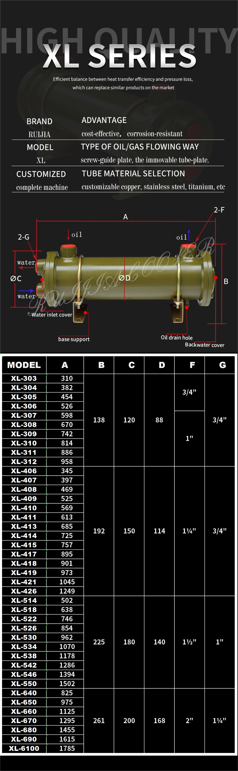 Machinery hydraulic copper hydraulic oil coolers water heat exchanger condenser evaporator