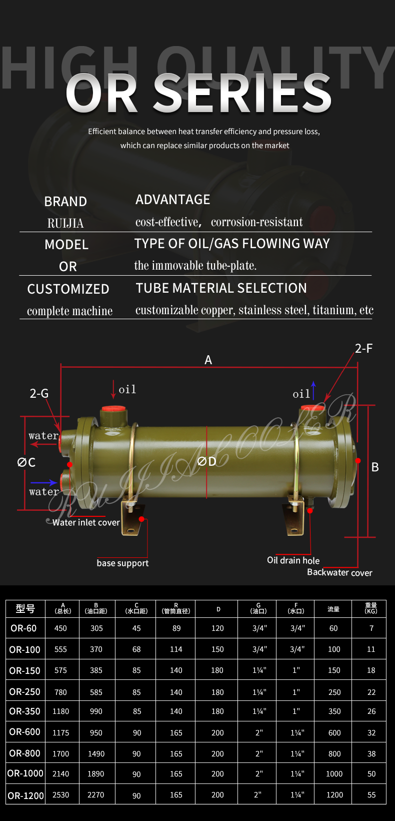 Heat exchange Machine OR Series Multi-tube hydraulic Oil Coolers