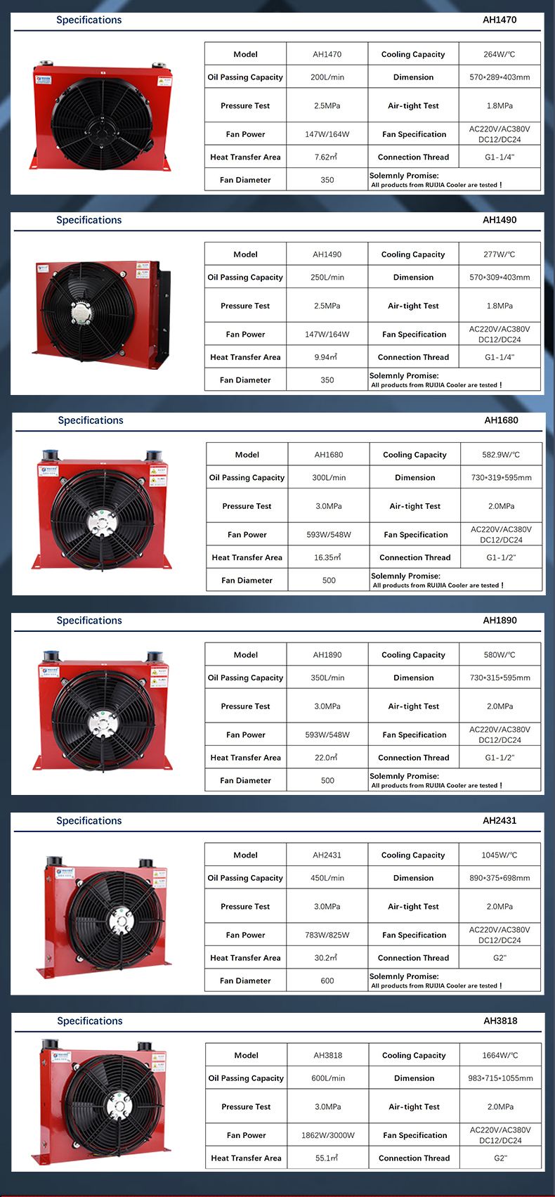 Hydraulic diesel engine oil cooler With Two Fans heat exchanger Unit AH1012L