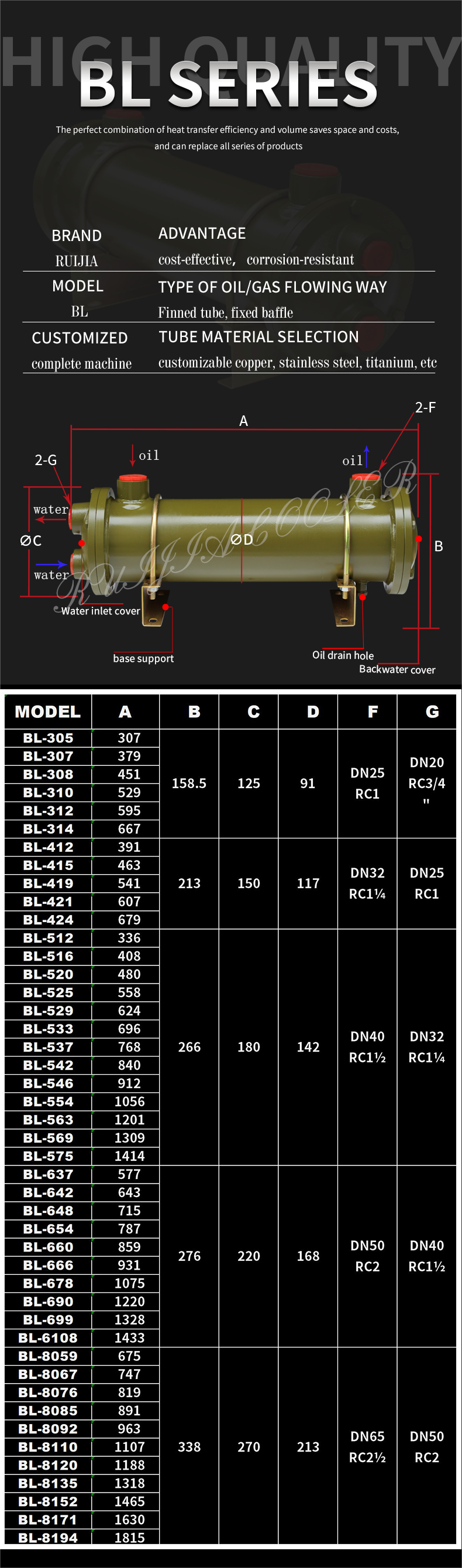 Finned tube Water Heat Exchanger Unit for Injection Molding Machine