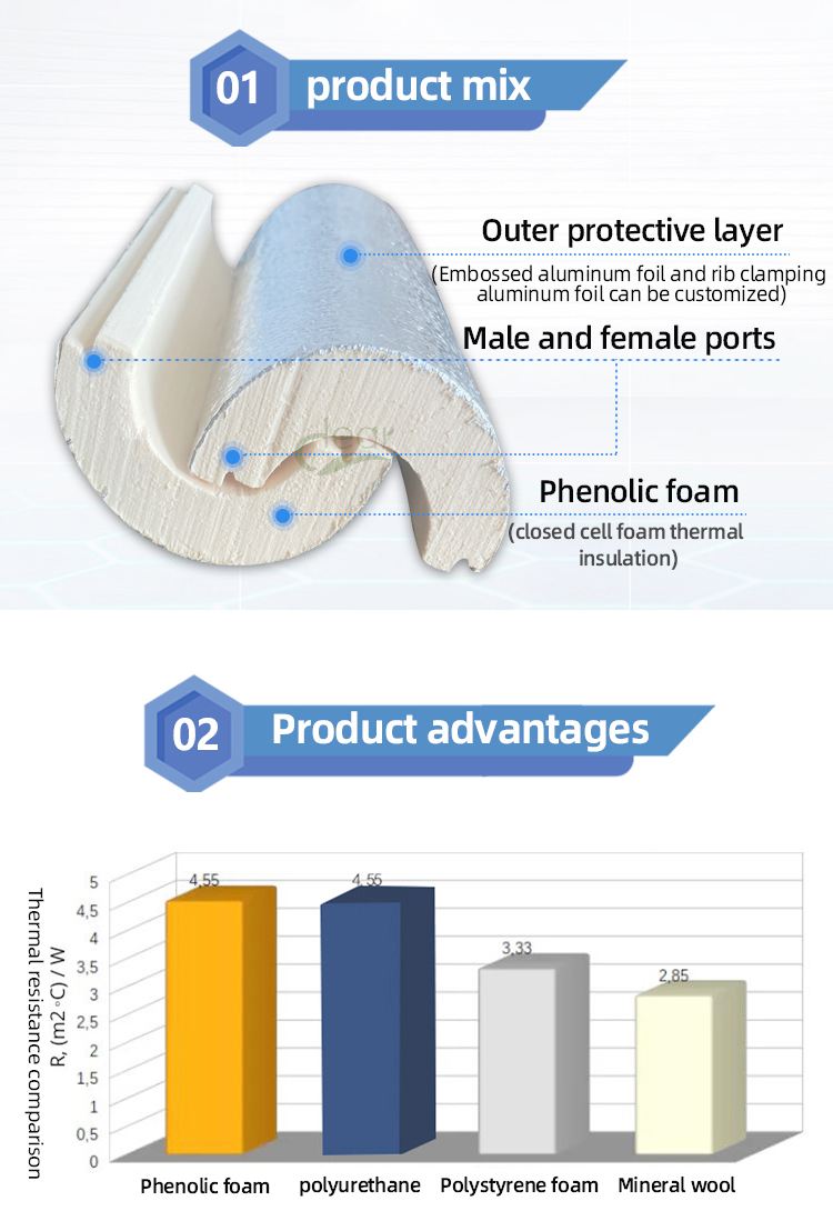 Cold Insulation Material Made By Phenolic Foam Pipe Fireproof PF Pipe Insulation