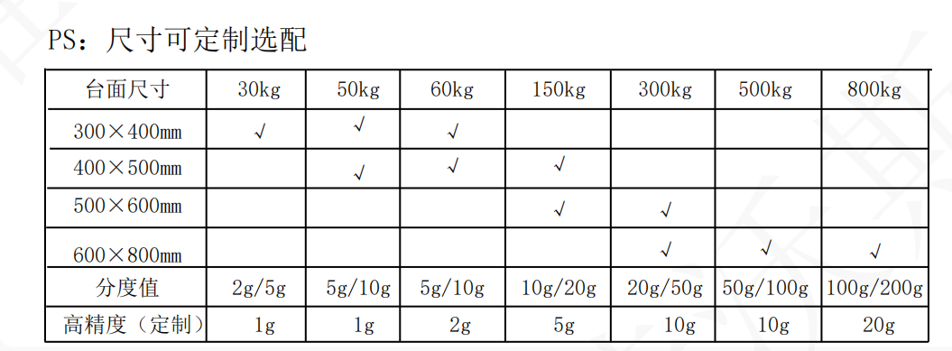 Stainless steel platform scale