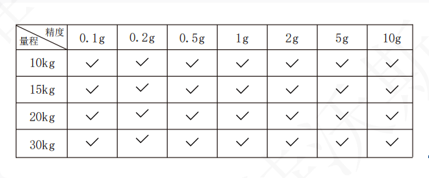 TCS-10kg Stainless steel table scale