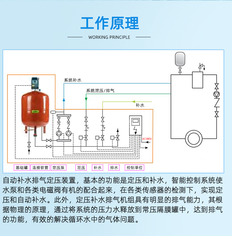 Atmospheric and constant pressure water replication device