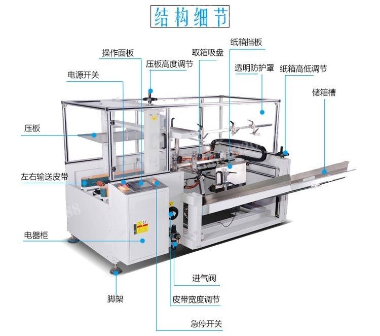 Fully automatic folding, opening, and sealing machine for cardboard boxes