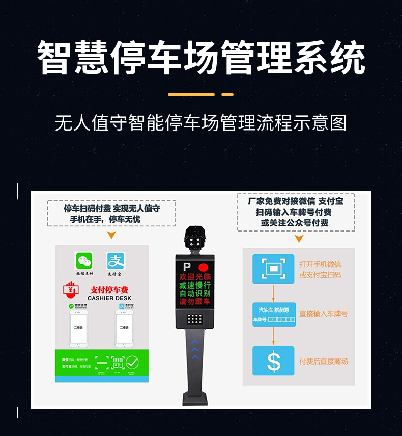 License Plate Recognition One In One Out License Plate Recognition System Parking Toll Collection System