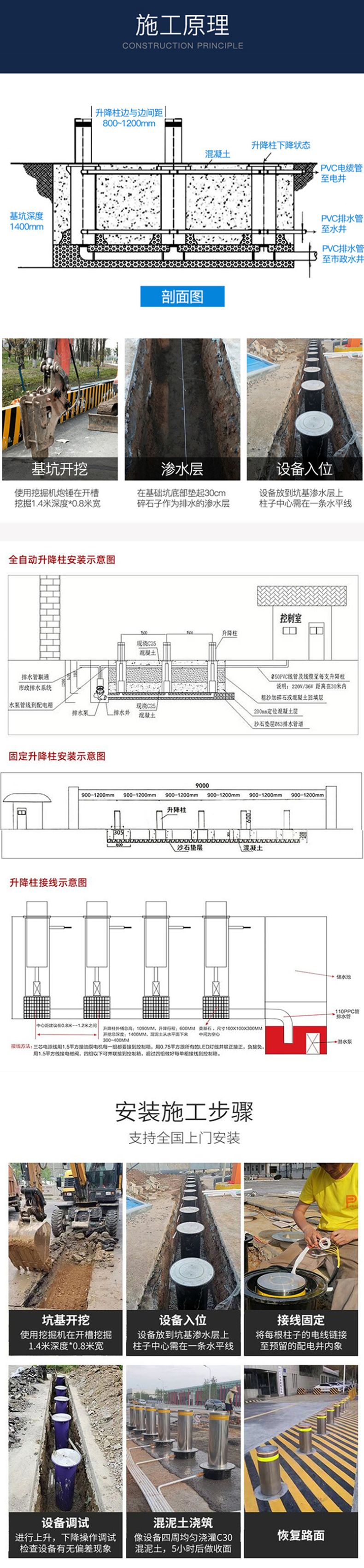 Intelligent anti-collision fully automatic hydraulic 304 stainless steel lifting column