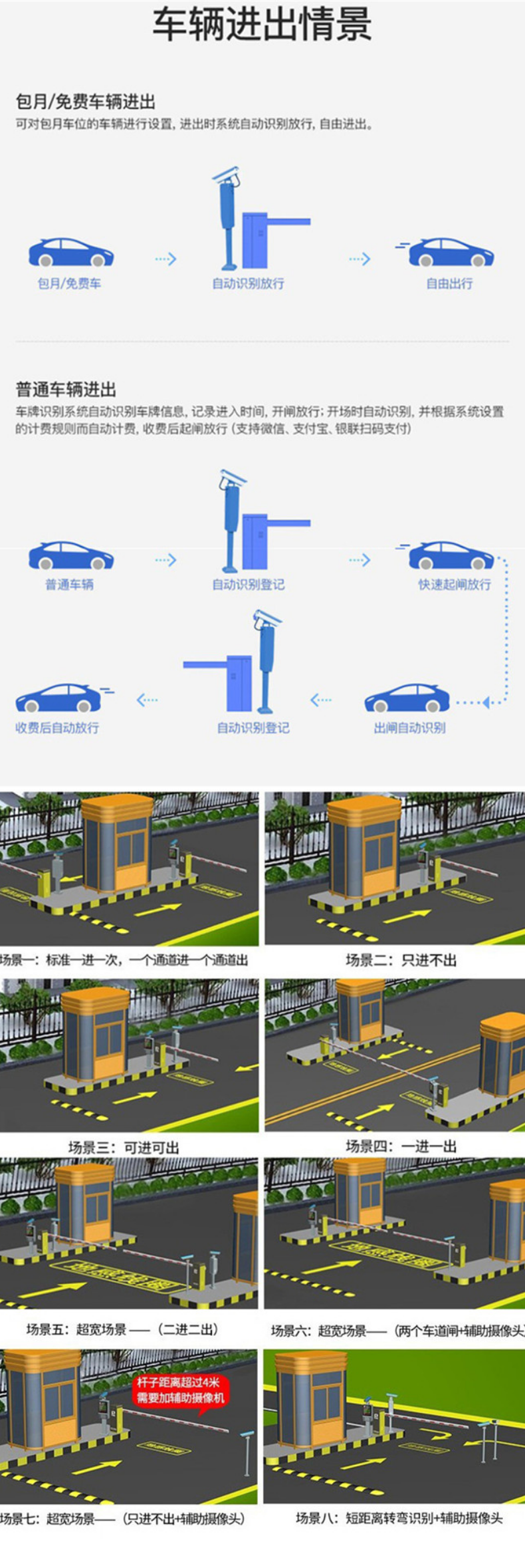 License Plate Recognition One In One Out License Plate Recognition System Parking Toll Collection System