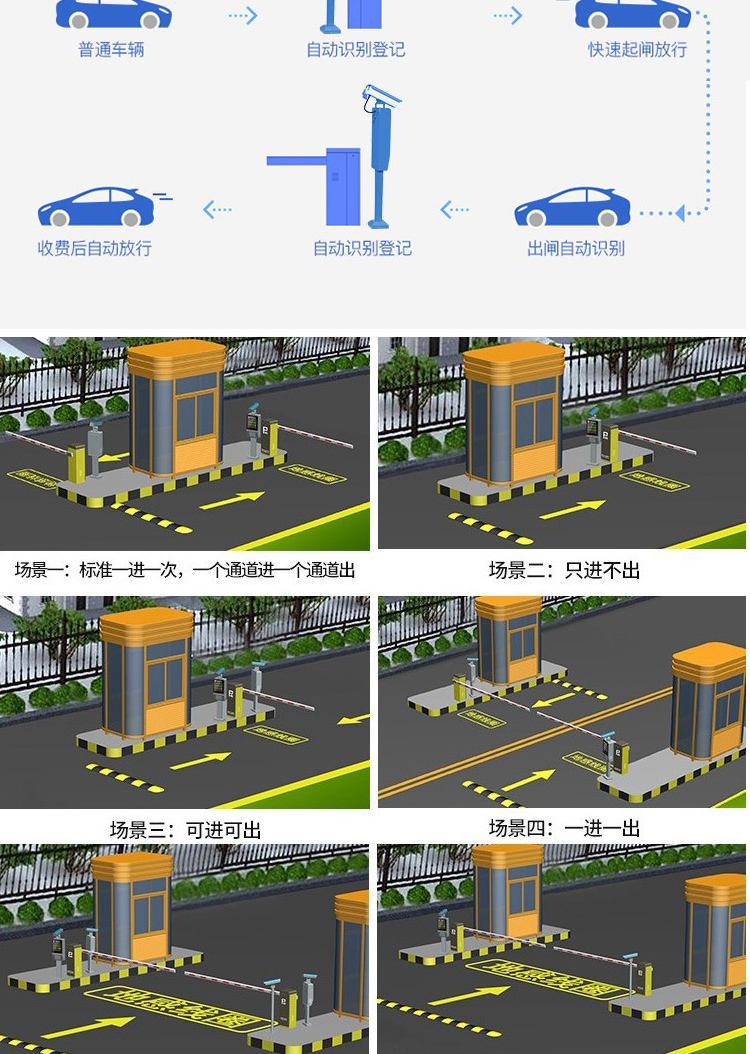 Intelligent pedestrian pass gate community airport personnel pass access control system