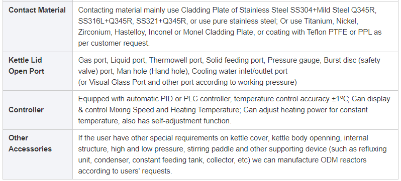 20000L stainless steel cladding plate hydrogenation industrial reactor jacket coil automation PID intelligent controller