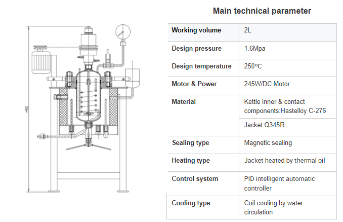 2L hastelloy C-276 lab reactor jacket heat coil cool automatic PID controller high temp & corrosion resistance autoclave
