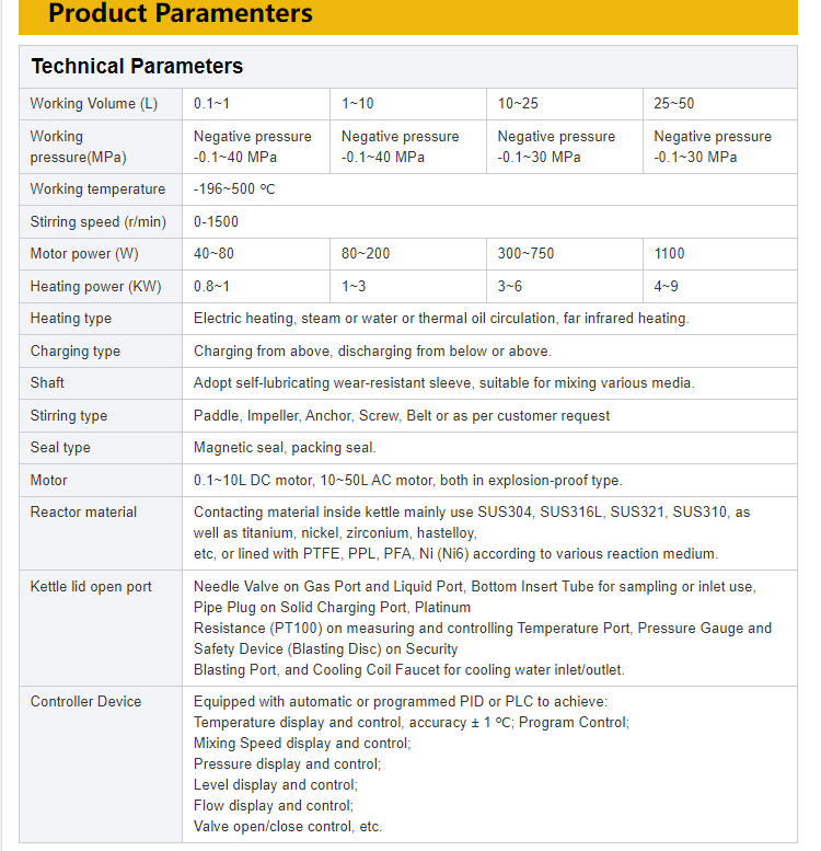 2L hastelloy C-276 lab reactor jacket heat coil cool automatic PID controller high temp & corrosion resistance autoclave