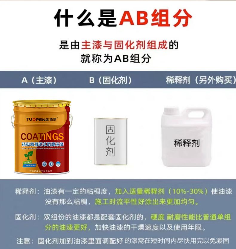 Cyanide based waterproof and anti-corrosion coating