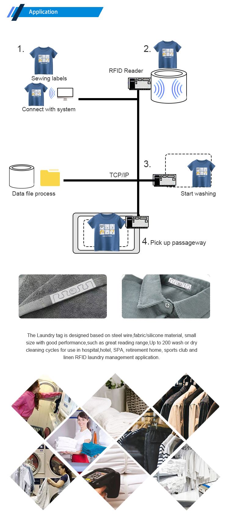 RFID electronic tag hotel hospital linen washing bed sheet usage management clothing UHF ultra-high frequency