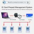 Three Phase Prepaid Smart Energy Meter Remote Control Intelligent Energy Meter With Local Ic Card Smart Energy Meter