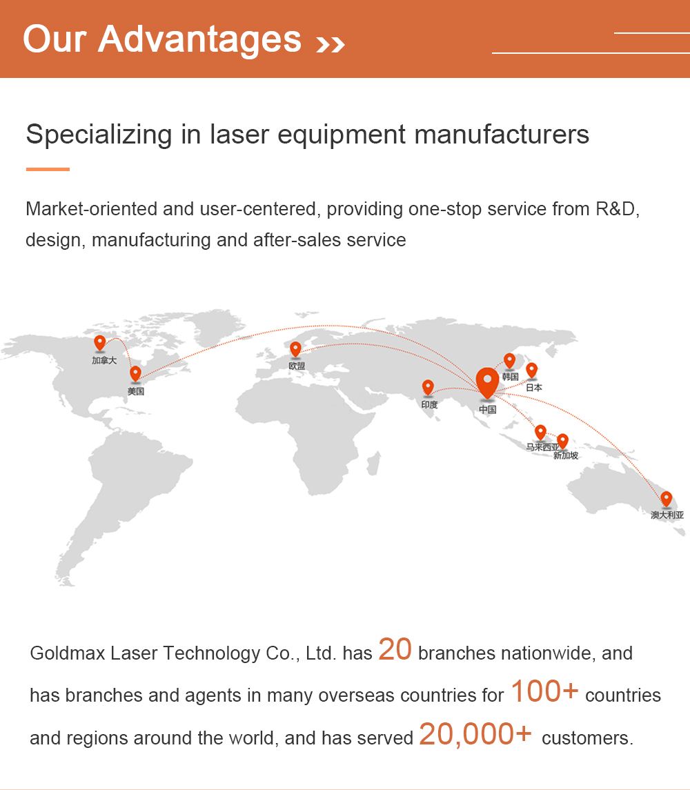 Multi-functional laser processing machine for teaching and training