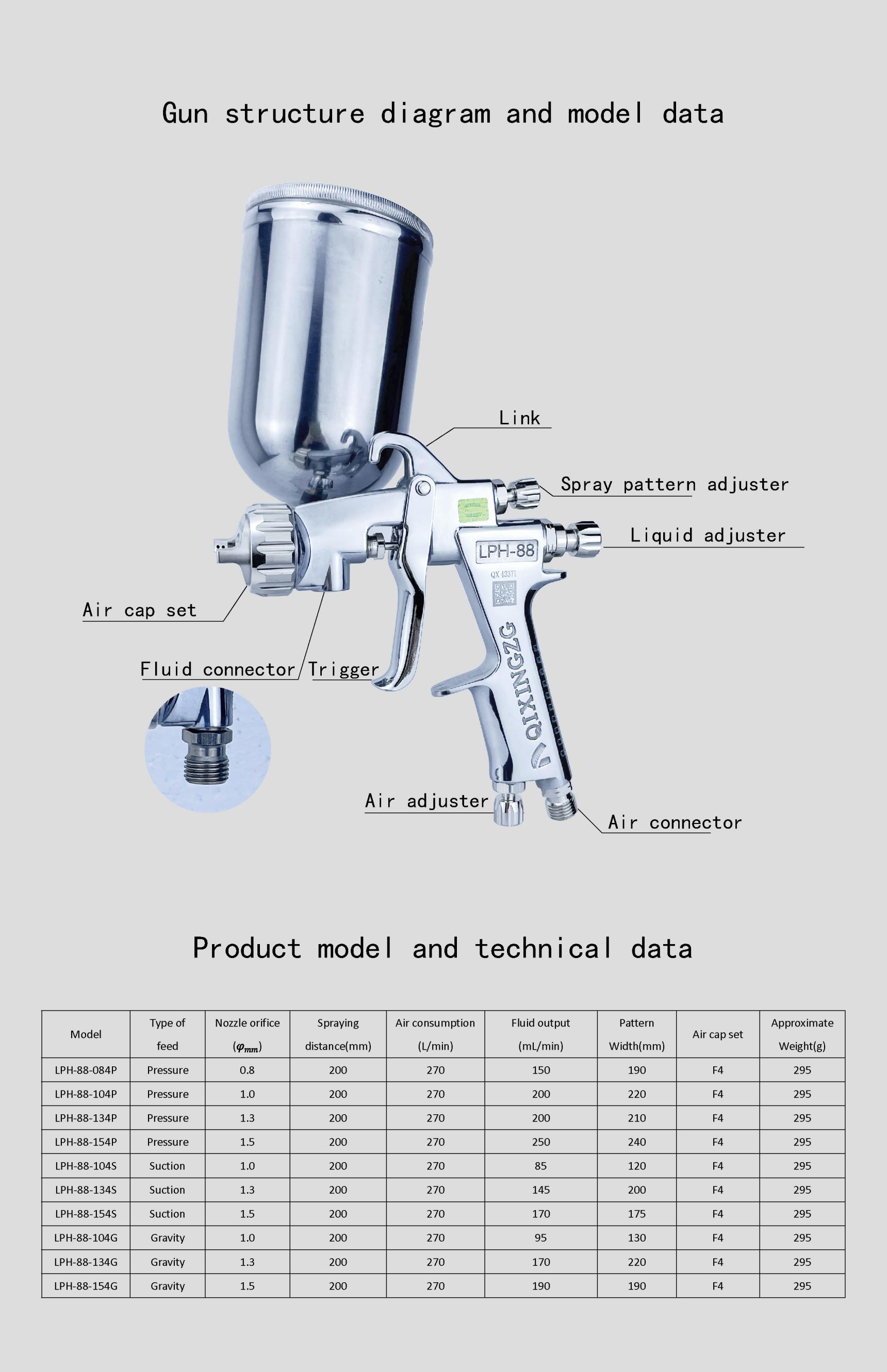 QIXINGZG LPH-88 Manual Spray Gun Furniture, Woodworking, Automotive Top Coat Spray Gun