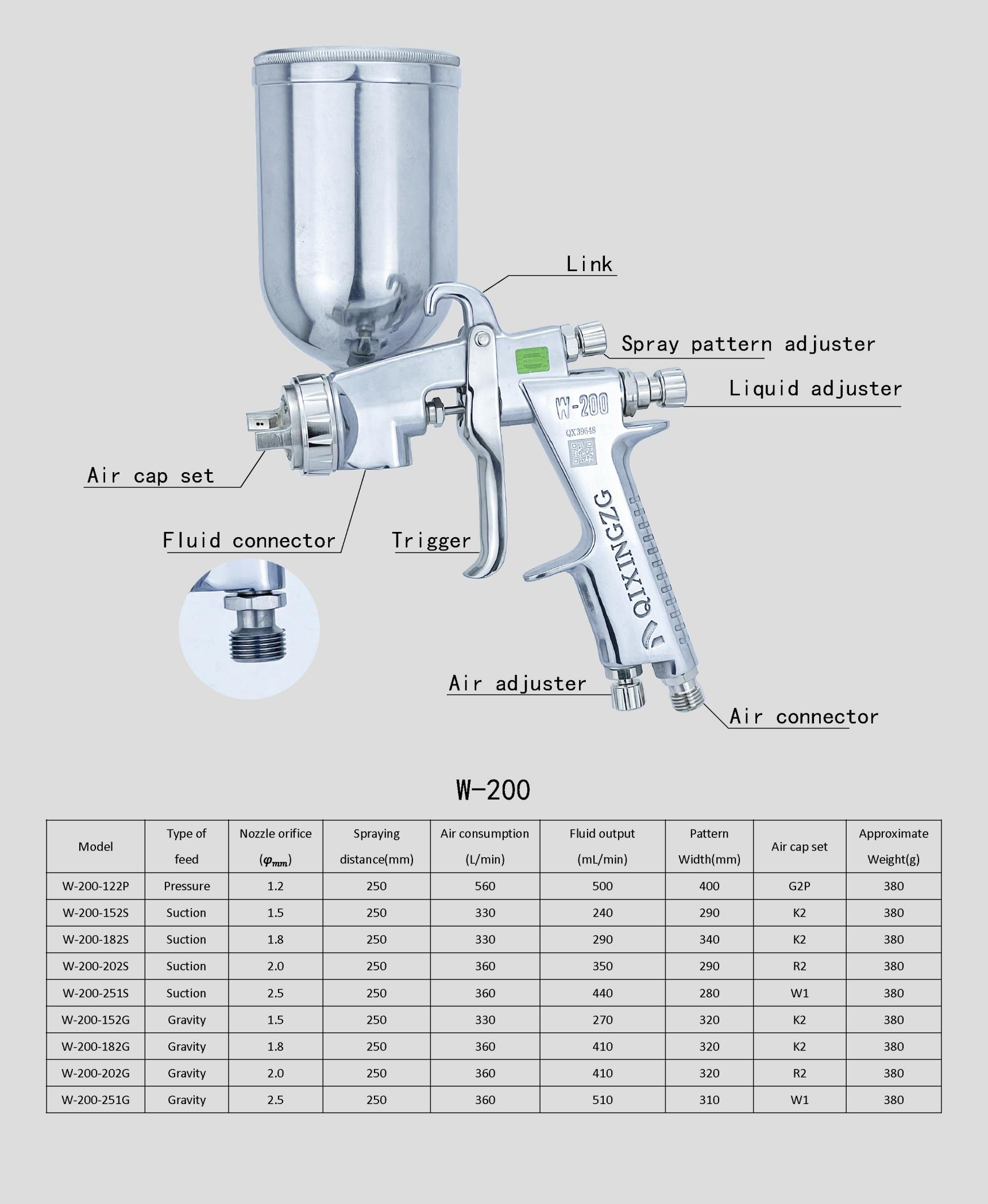 QIXINGZG W-101/200 Manual Spray Gun Furniture, Woodworking, Automotive Top Coat Spray Gun