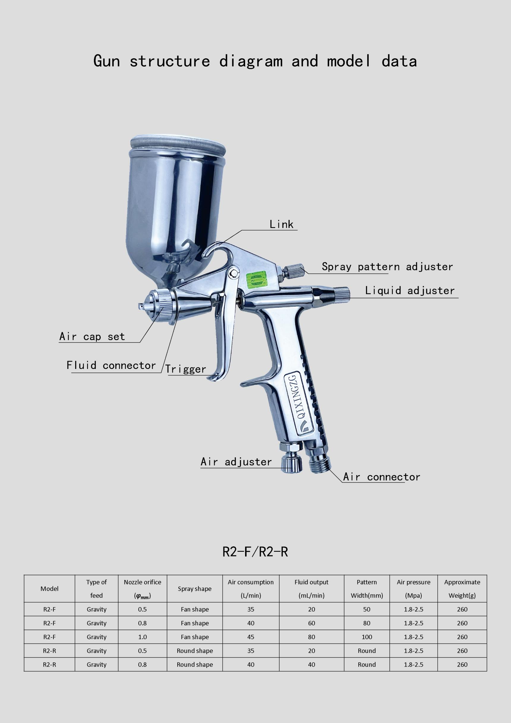 QIXINGZG R2-F/R2-R Manual Spray Gun Furniture Carpenter Automotive Furniture Spray Gun Small Area Repair Spray Gun