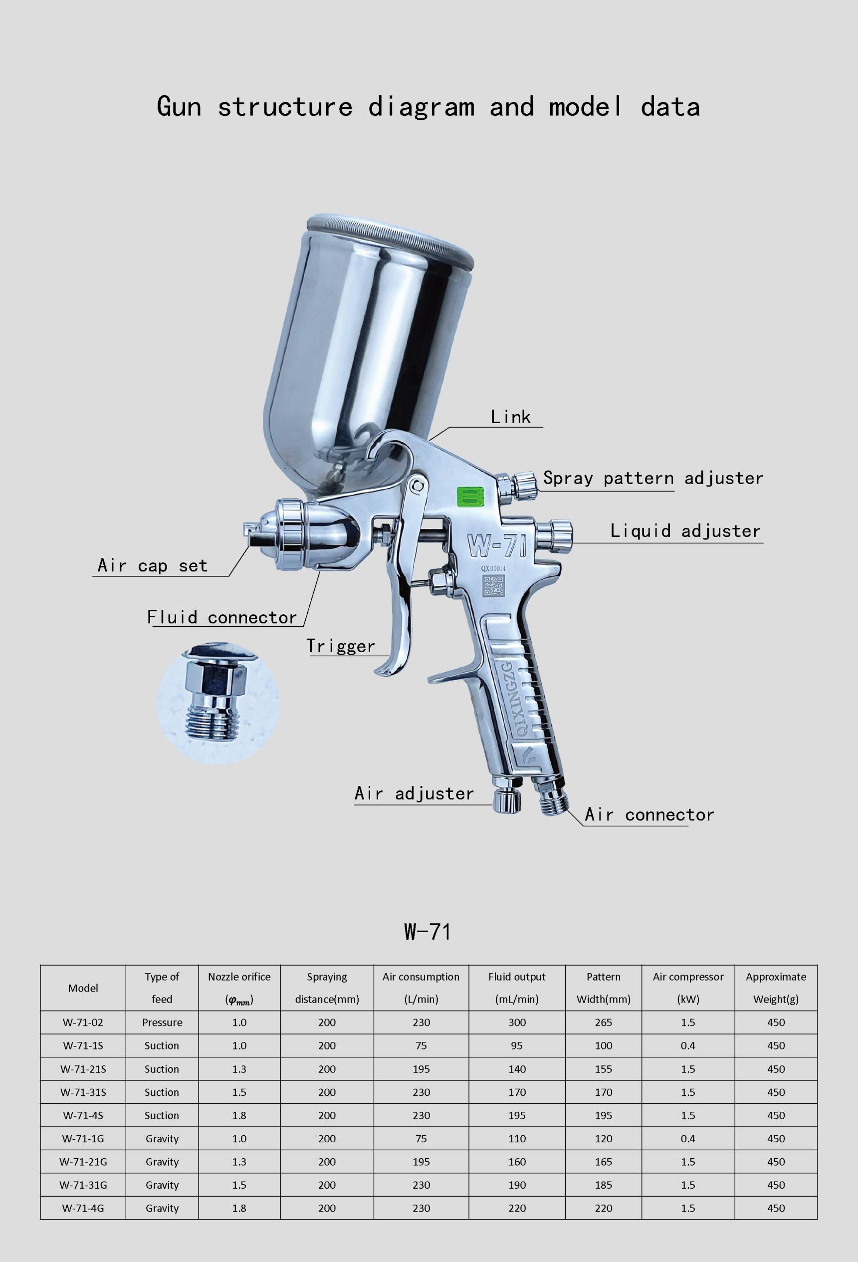 QIXINGZG W-71 Manual Spray Gun Furniture Woodworking Automotive Top Coat Spray Gun