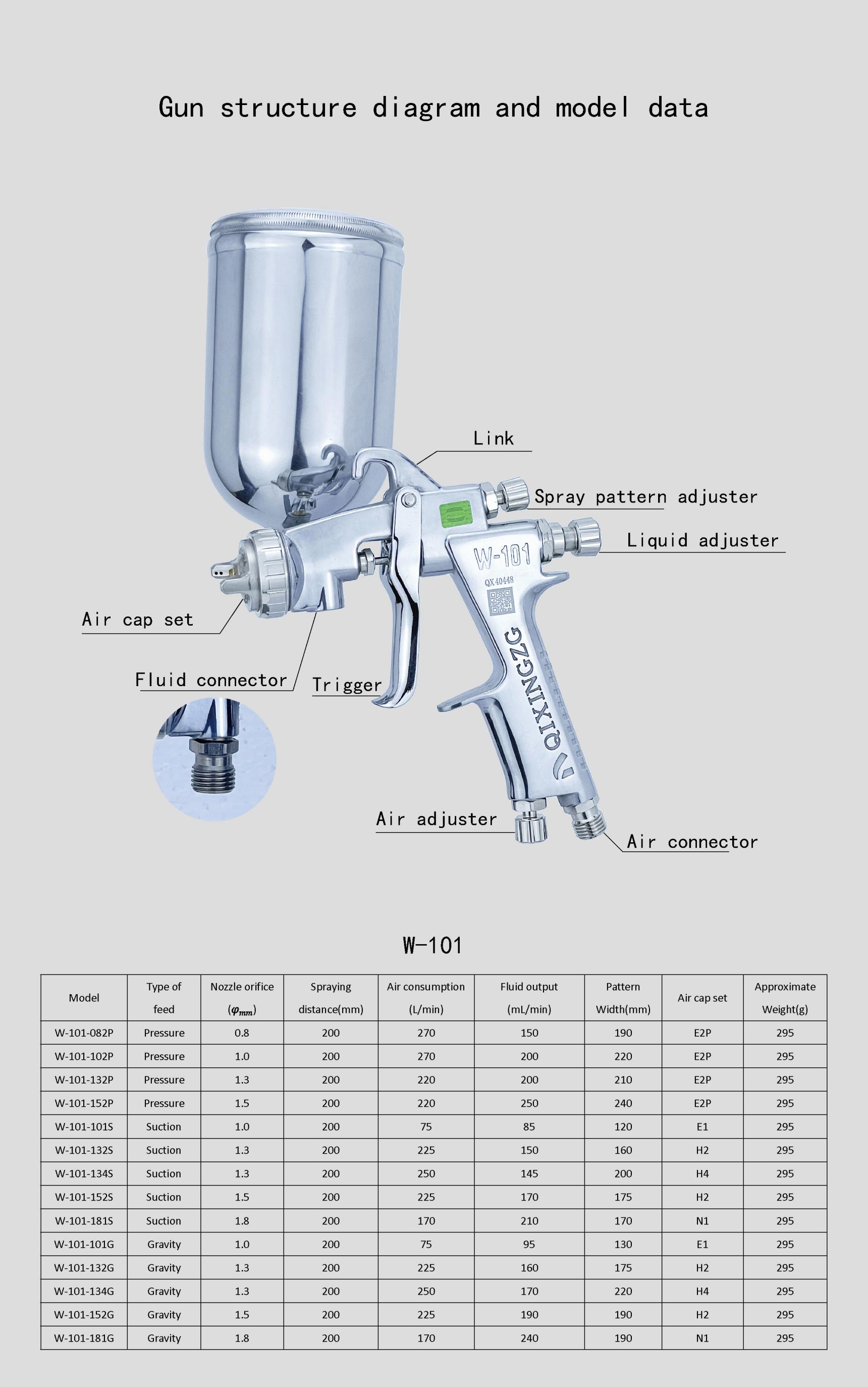 QIXINGZG W-101/200 Manual Spray Gun Furniture, Woodworking, Automotive Top Coat Spray Gun