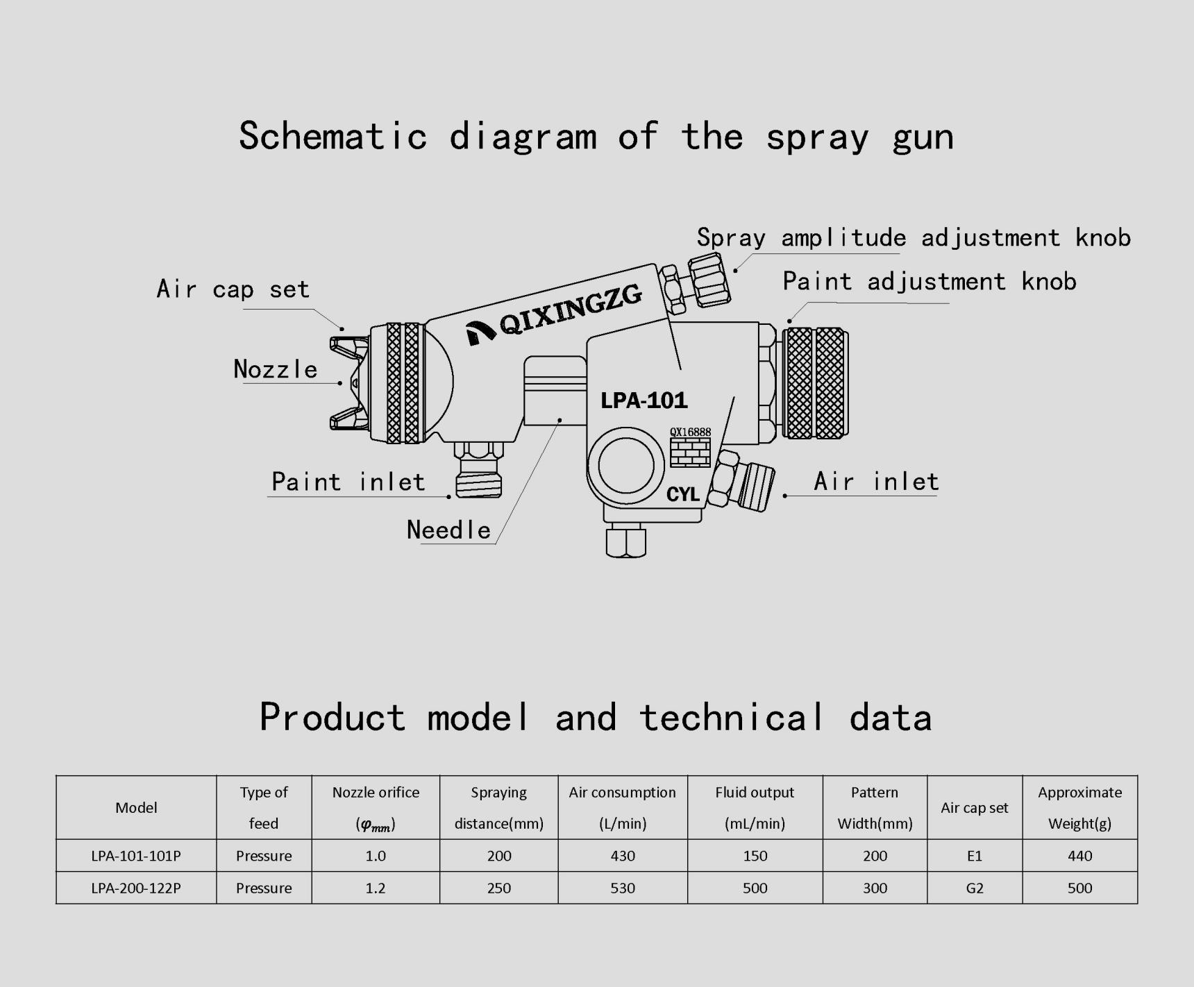 QIXINGZG LPA-101/200 Low pressure automatic spray gun High atomization reciprocating machine assembly line spray gun