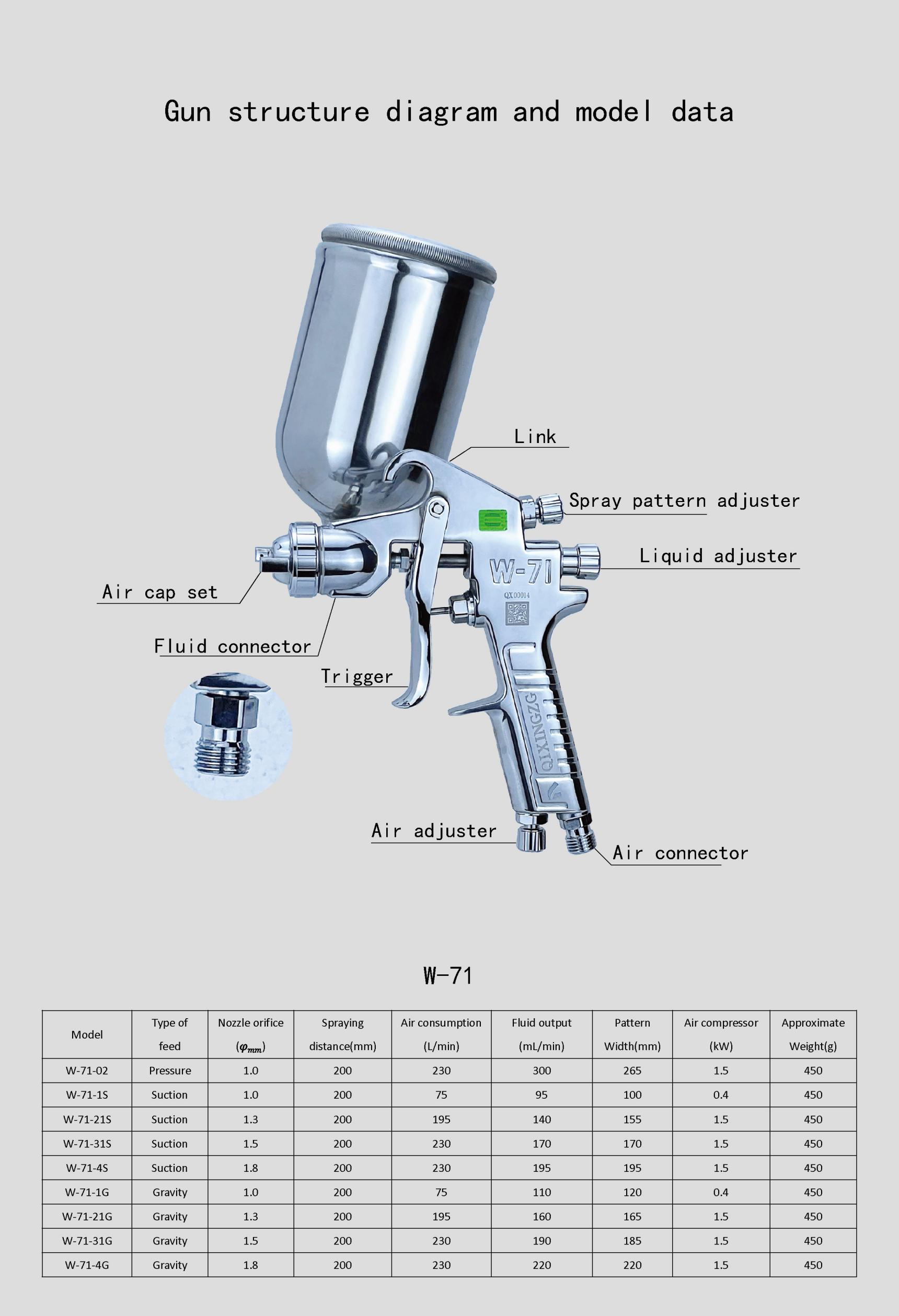 QIXINGZG W-71/77 Manual Spray Gun Furniture, Woodworking, Automotive Top Coat Spray Gun