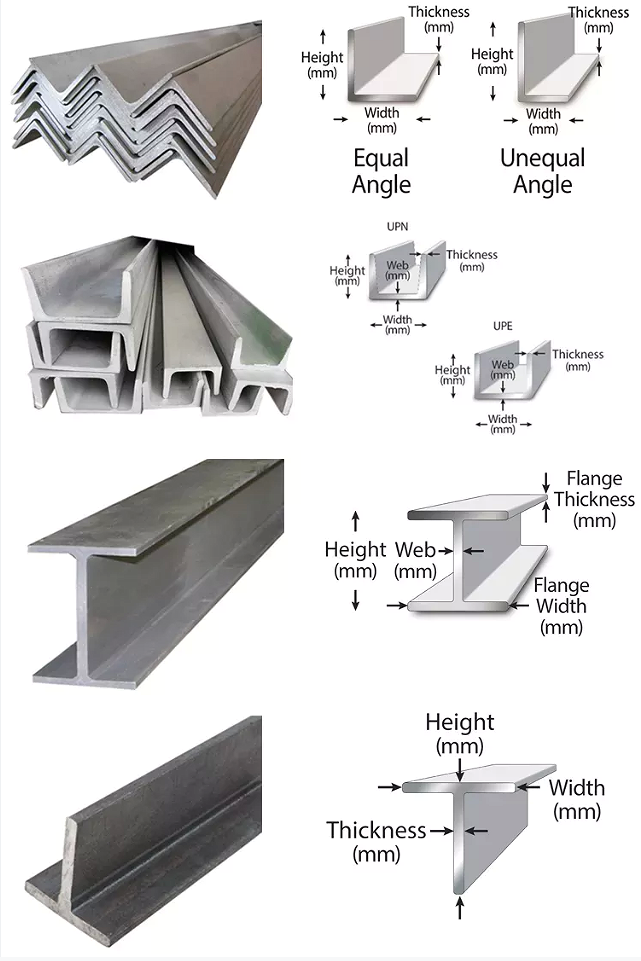 Hot Sale Carbon Steel Q235 Q235B Q345 Best Selling Factory C Beam Steel Bar U Channel Steel Beam