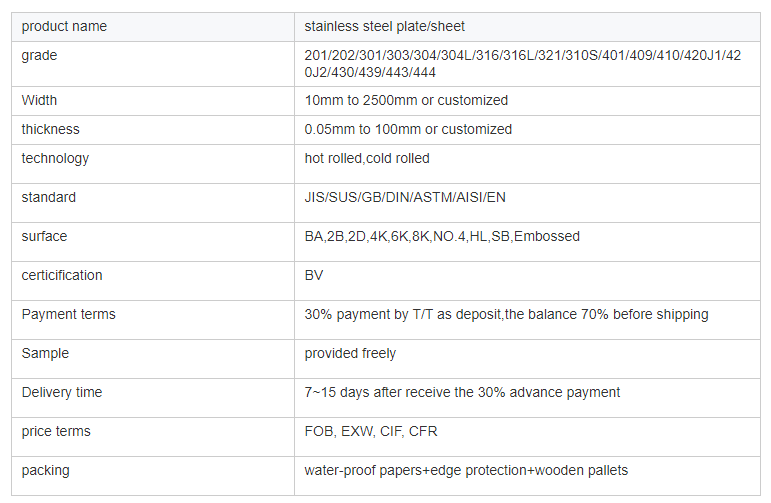 Factory Direct High Quality Sale Prices JIS ASTM Ss304 304L 316 409 410 Mirror Stainless Steel Sheet