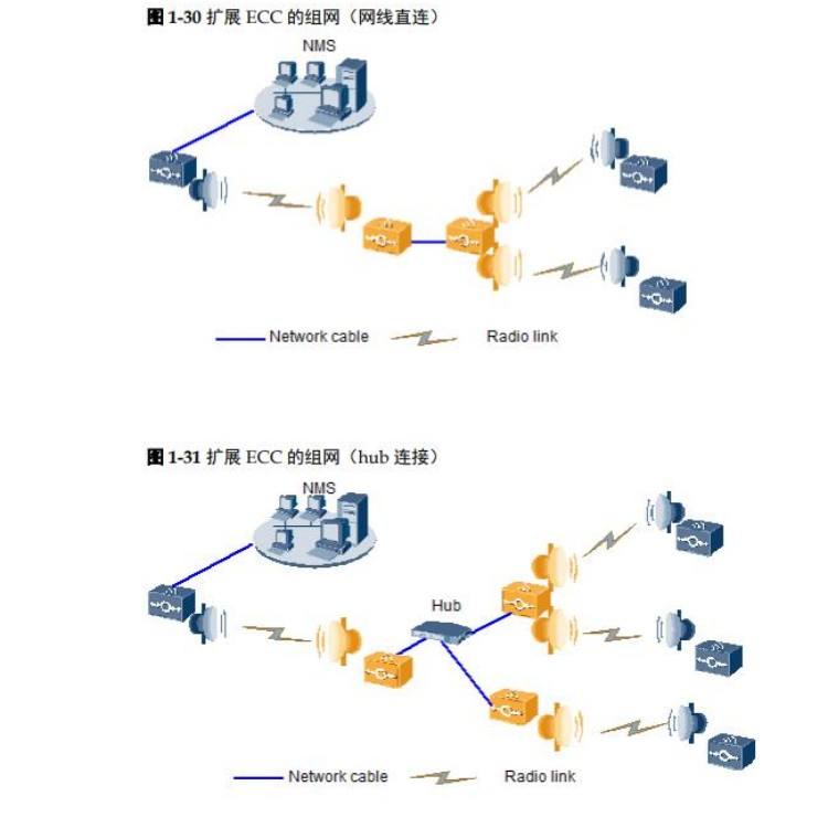 Wireless microwave RTN950A indoor host IDU unit main control board CSHOF intermediate frequency board SL91ISM8