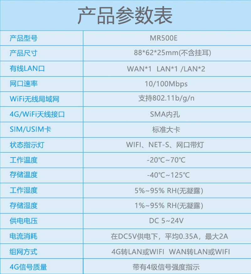 Industrial grade 4G router, full network connectivity, 4G to WIFI to wired video monitoring, internet access, CPE router