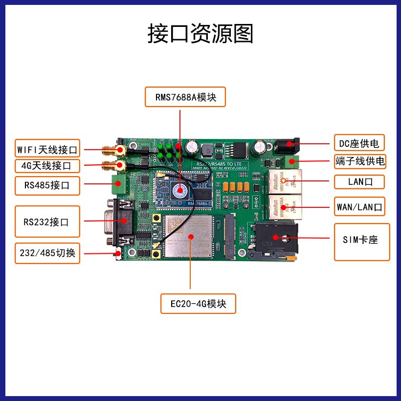 MT7688AN industrial 4G routing module OP firmware All Netcom 4G to WIFI to Cable Internet access EC20