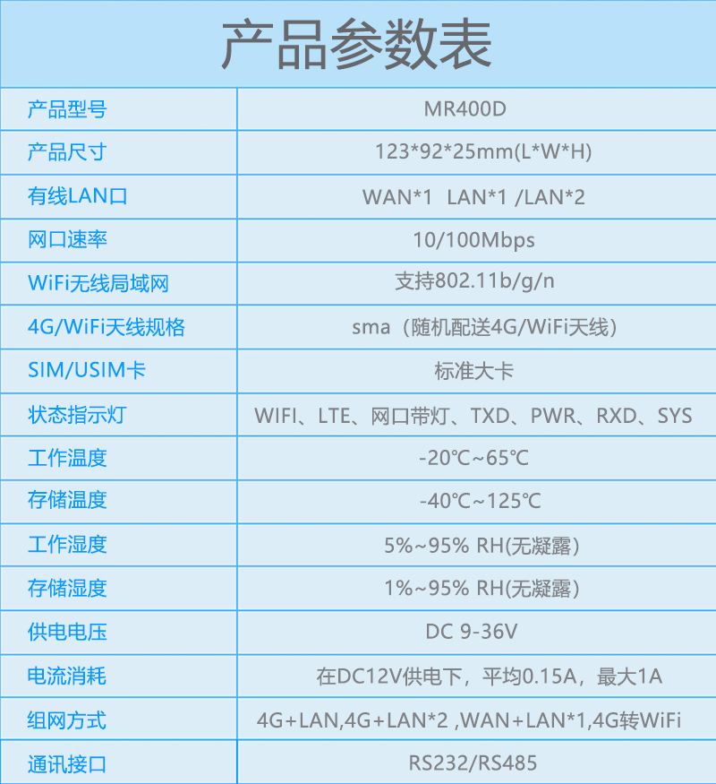 MR400D industrial grade 4G router RS232 485 data to 4Glte and server bidirectional transmission DTU