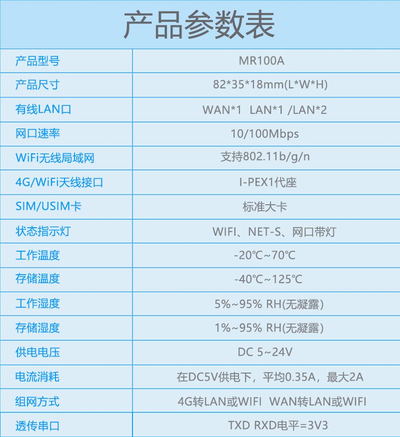 Industrial grade 4G routing module 4G to WIFI to wired network port Telecom Unicom Mobile Internet CPE