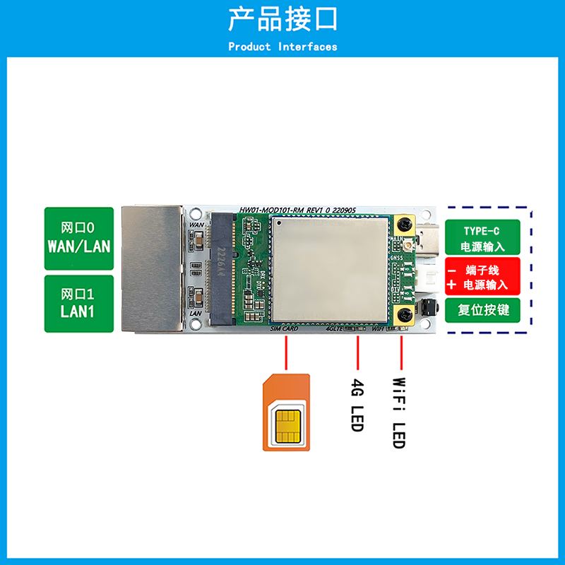 Industrial grade 4G routing module 4G to WIFI to wired network port Telecom Unicom Mobile Internet CPE