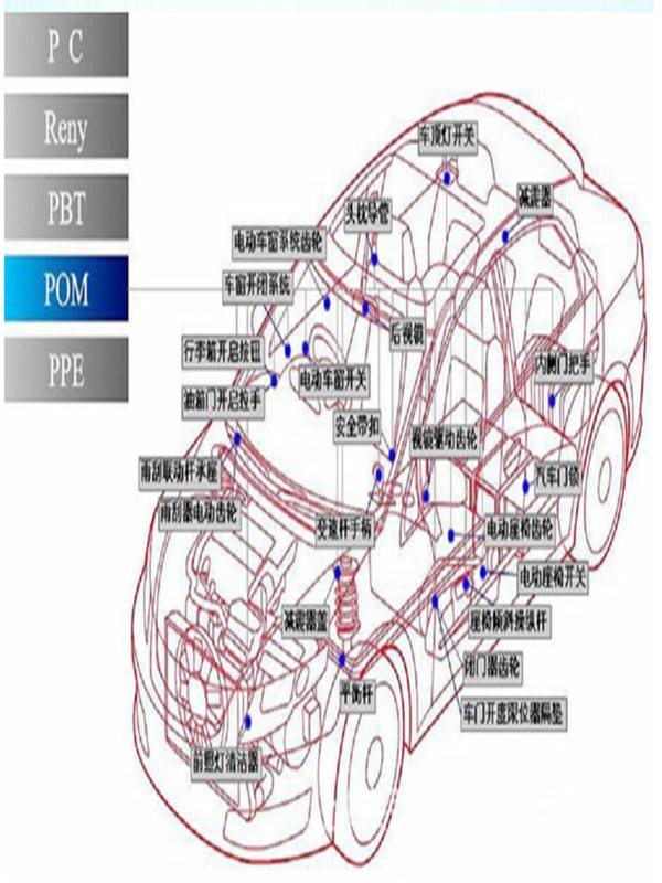 POM Yuntianhua M90/GM90/M270 Polyoxymethylene High Flow Injection Molding Automotive Parts, Home Appliance Accessories