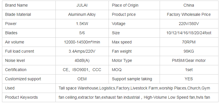 JULAI German Koldban LENZE 24 FT/20 FT/16 FT industrial ceiling fans