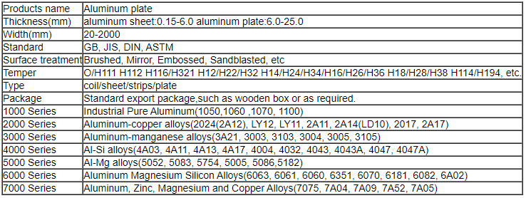 Cold Drawn Aluminum Metal Alloy Sheet 1060 5052 6061 6063 1100 1050 1070 3003 7075 Thickness 0.3-120mm Aluminum Plate