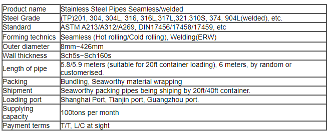 201 304 316 316L 904L 2205 310S 2520 254smo Seamless Welded Round Square Rectangle Rectangular Stainless Steel Pipe