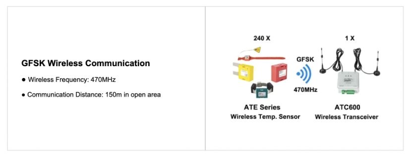 ATE400 wireless temperature monitoring sensor 433MHZ Frequency for electric contact cable joint temperature monitoring