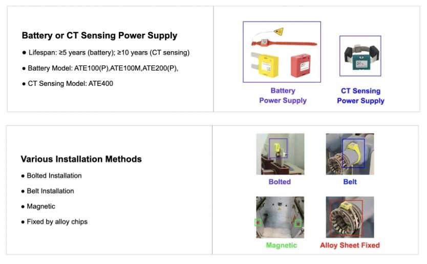 ATE400 wireless temperature monitoring sensor 433MHZ Frequency for electric contact cable joint temperature monitoring