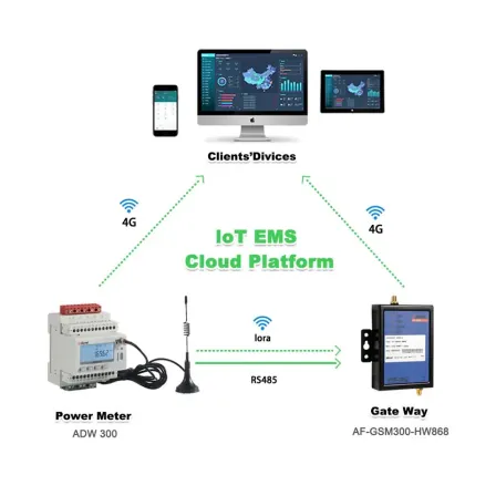 Acrel IoT wireless smart energy meter Optional 4G 2G WiFi NB-IoT LoRa RS485 MODBUS-RTU three phase electricity meter