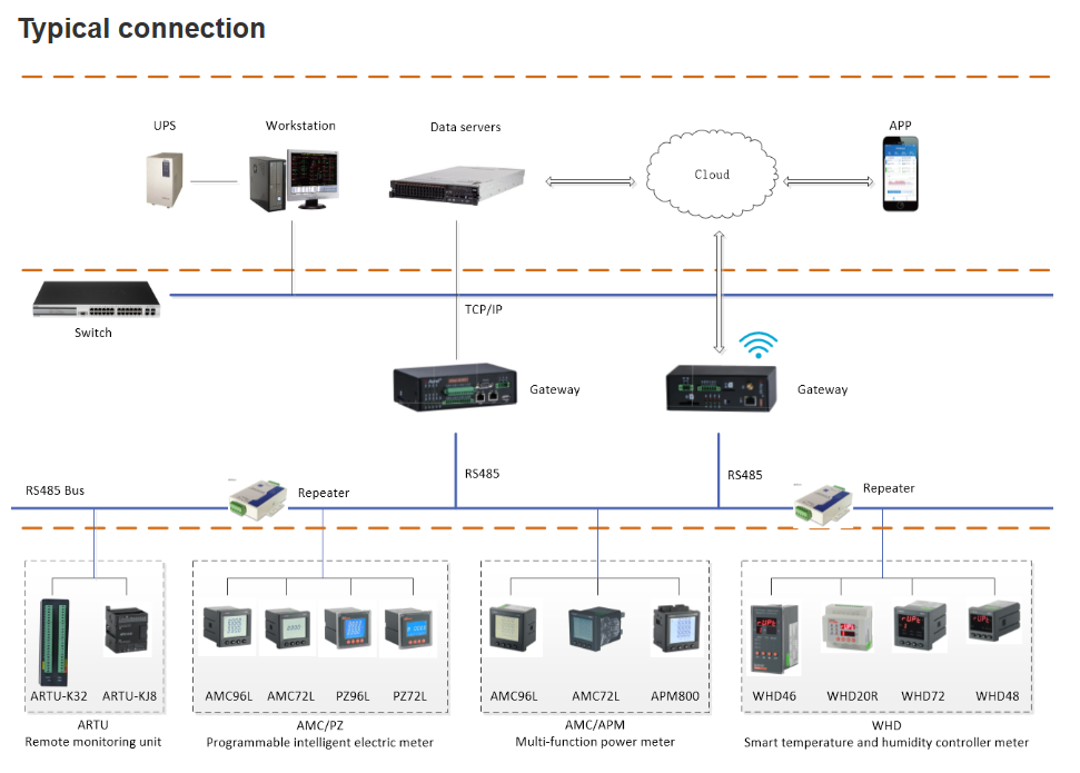 WHD20R-11 Temperature and humidity measure and display product with CE certificate din rail installation