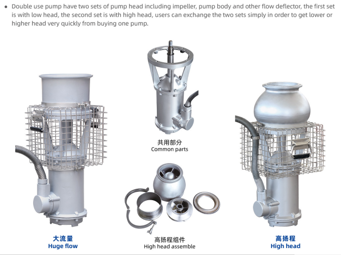 Submersible sewage pump for high pressure transportation of fecal and sewage crushing