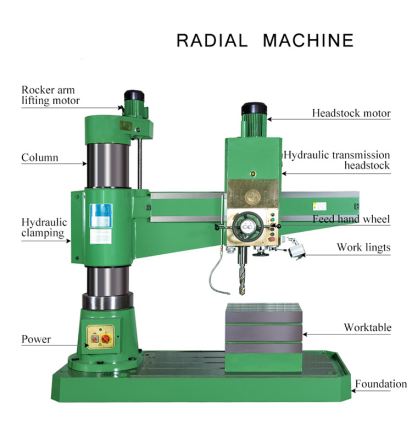 Radial drilling machine Powerful Radial Drilling Machine For Precision Drilling