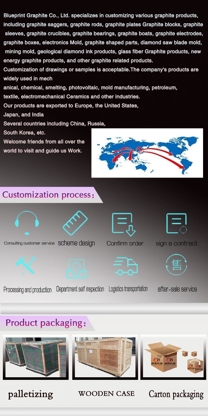 Blueprint Graphite Production Centrifugal Pressure Casting Mold Hot Pressing Graphite Mold Factory Customization