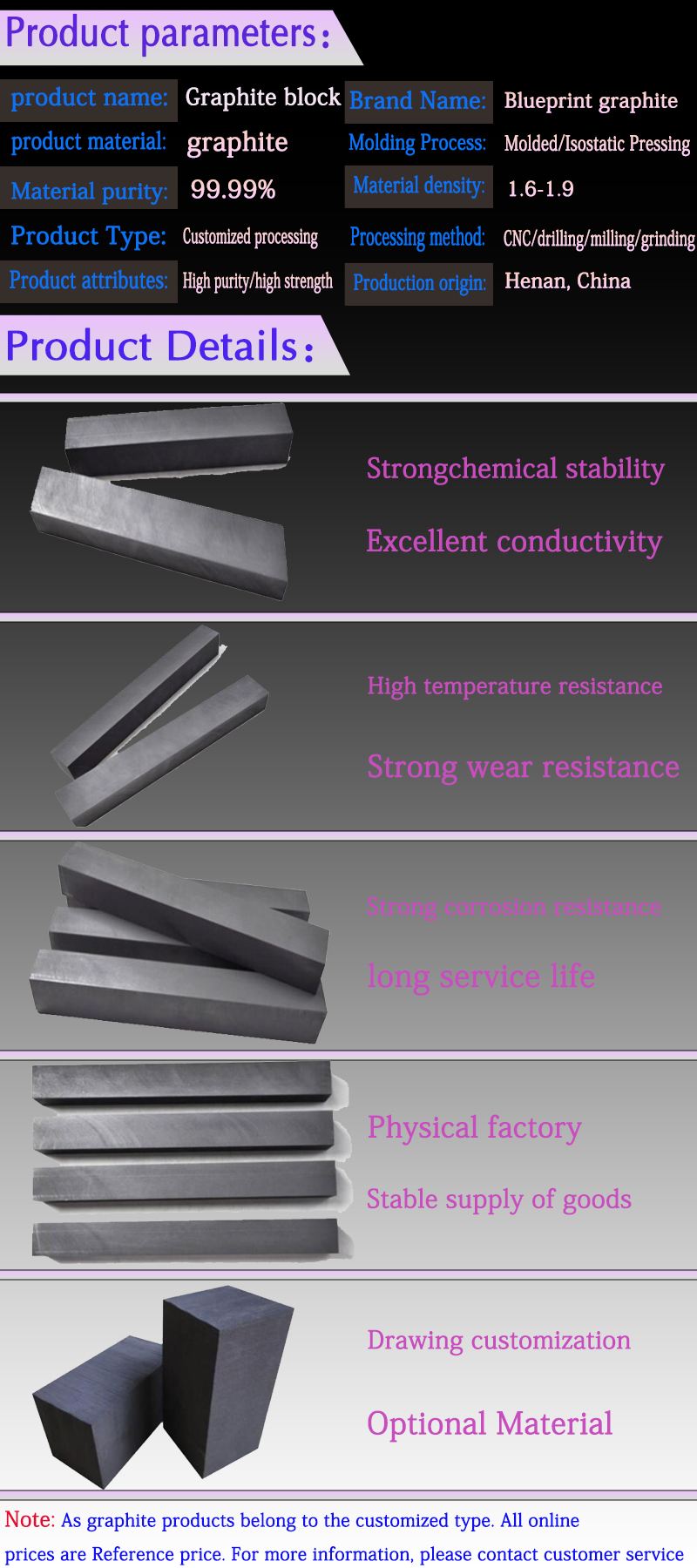 Blueprint Graphite Production High Purity Graphite Block, High Strength and High Density Graphite Mold Strength Factory