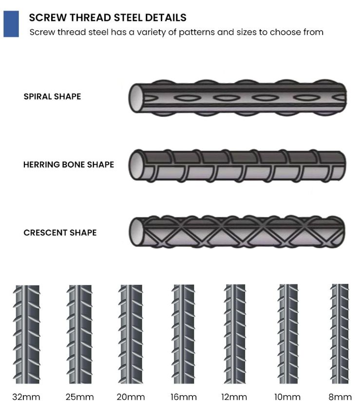 Hot Sale 10mm 12mm 16mm 18mm 22mm Hrb500 Hrb400 Carbon Steel Rebar Thread Grade 60 B500b steel bar